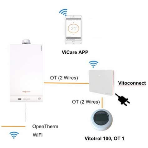 schema: kaip „Vitoconnect“ sąsaja sujungia „Viessmann“ katilą su „ViCare“ programėle ir interneto tinklu