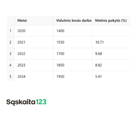Infografika: vidutinis sunkvežimio vairuotojo atlyginimas JAV ir darbo valandų struktūra.
