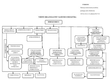Schema: transporto paslaugų ir autodalių tiekimo ekosistema
