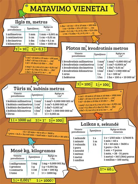 schema: tinkamo kojos ilgio matavimo instrukcija