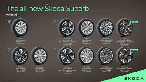 The most popular 2012 Skoda models, such as the Octavia, Yeti, Roomster, Superb, and Fabia, displayed in a collage or infographic format.