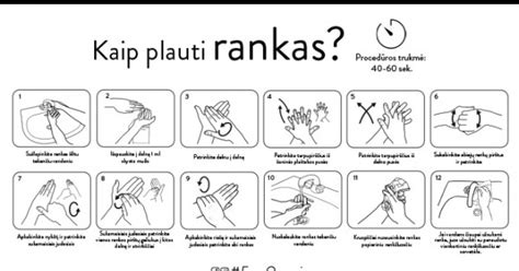 Schema: automatizuoto plovimo programų etapai