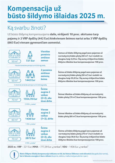 Infografika: Paraiškos teikimo eiga ir reikalavimai kompensacijai gauti