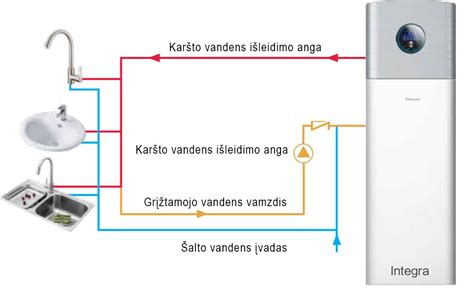 Schema: vandens cirkuliacijos sistema 