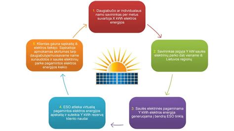 Elektrinės relės schema ir vietos automobilyje