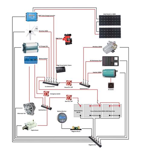 Sistemos gedimų schema: „Nissan“ elektros sistema