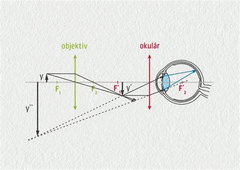 Holo efekto jutiklio veikimo schema