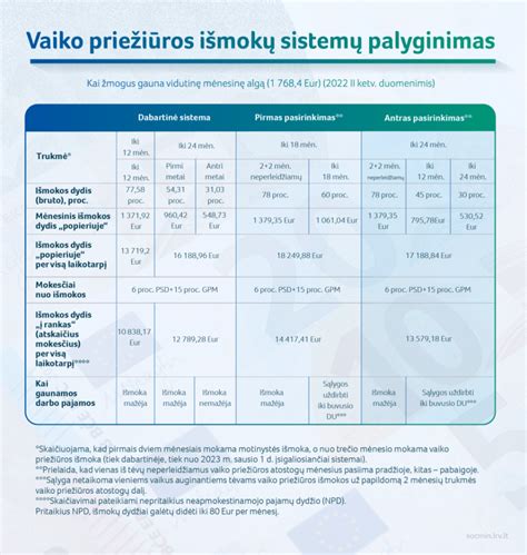 infografika: aktyvaus, pasyvaus ir budinčio saugumo sistemų palyginimas