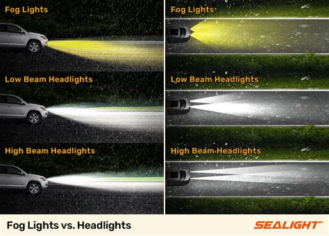 Thematic photo of car fog lights in use