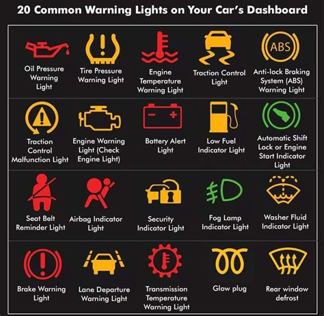 Infographic showing the location and controls of fog lights on a car dashboard