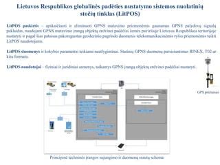 Schema: GPS palydovų veikimas ir signalo priėmimas