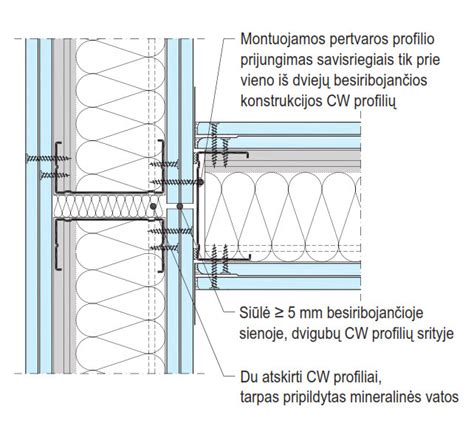 Lentelė su garso izoliacijos paketais ir kainomis