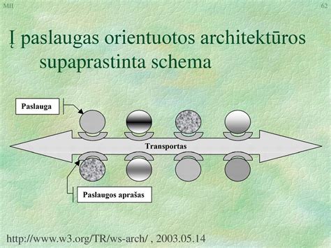 Schema, iliustruojanti autoservisų teikiamas paslaugas