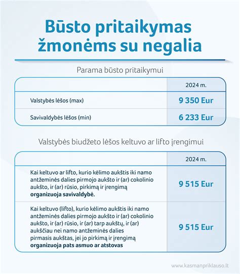 Grafikas: renovacijos ir naujo lifto įsigijimo sąnaudų palyginimas
