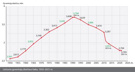 Grafikas su nepatikimiausių automobilių gedimų statistika