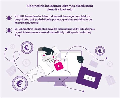 Informacinė schema apie teisinių reikalavimų pasikeitimus retransliuotojams Lietuvoje
