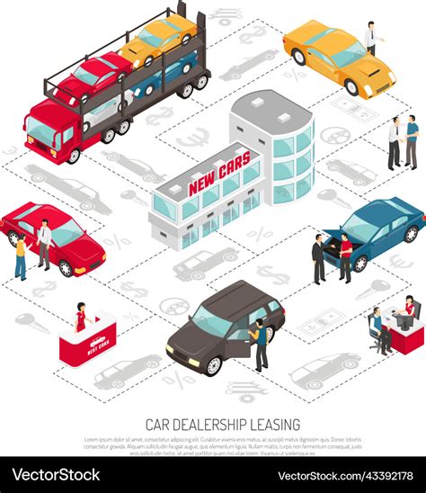 Infographic illustrating the benefits of car buyout: less hassle, quick cash, saves space.