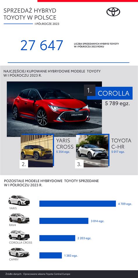 Infografika: Toyota originalių aksesuarų testavimo procesas atšiauriomis sąlygomis