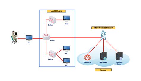 schema, iliustruojanti imobilizatoriaus veikimo principą (raktas, antena, ECU)