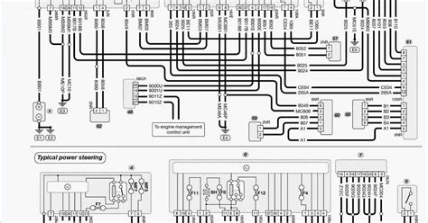 Peugeot 206 variklio schema