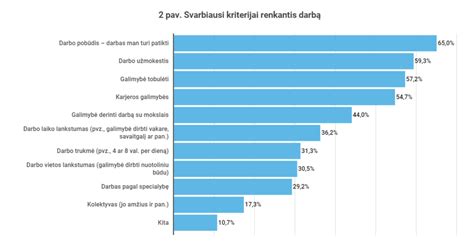 Infografika: svarbiausi kriterijai renkantis vaikišką CD grotuvą