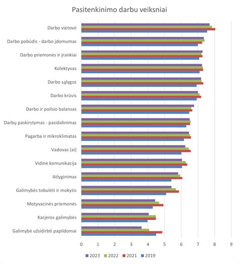 Infografika: veiksniai, lemiantys vairuotojo pasitenkinimą darbu