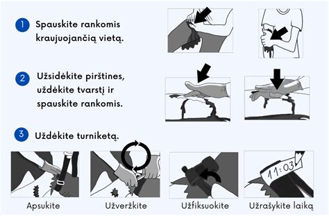 Parkomato naudojimo instrukcija