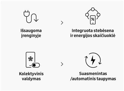 Infografika: LED Angel Eyes principas ir energijos taupymas