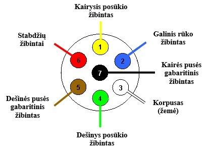 automobilio priekabos kablio montavimo schema ir tvirtinimo taškai