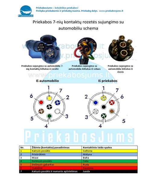 priekabos rozetės laidų sujungimo principinė schema