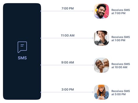 Infografika su SMS žinutės siuntimo pavyzdžiu parkavimui