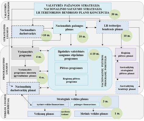 Schema: GPS maršruto planavimo algoritmas