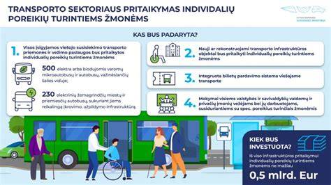 Infografika: Kaip apmokamos transporto priemonės saugojimo išlaidos kontekste