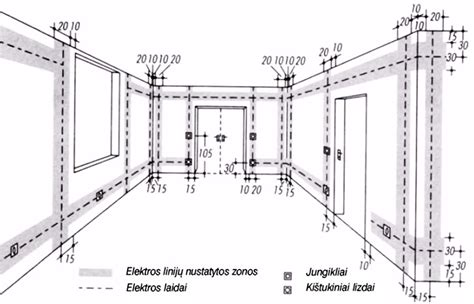 Diagrama: kaip sklypo zonos išdėstymas padeda formuoti nuolydžius ir zonų funkcijas