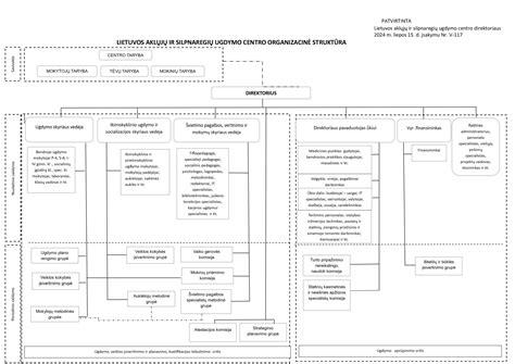 Gerų naudotų visureigių laikymo ir remonto tinklai Lietuvoje schema