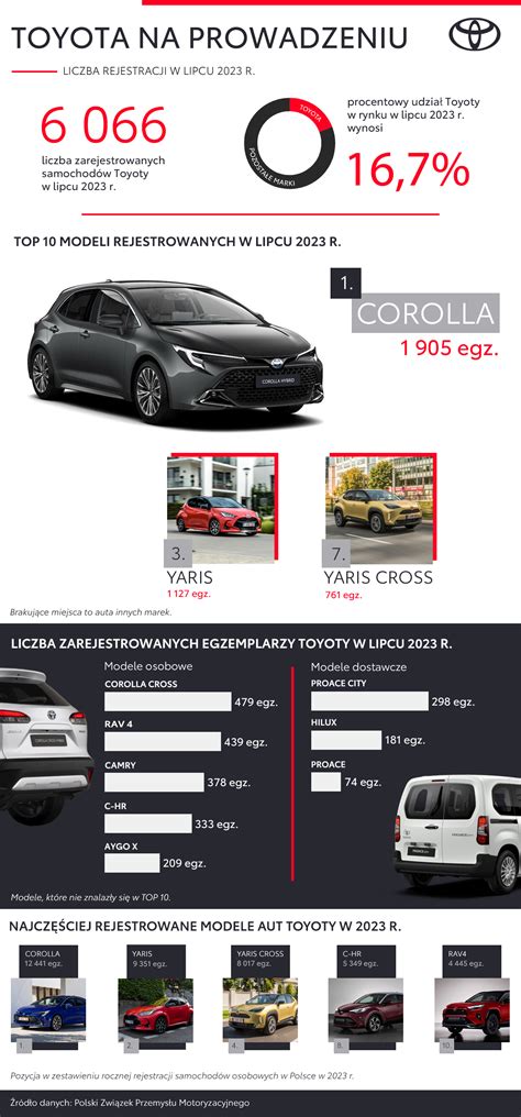 Infografika apie Toyota Relax programos privalumus