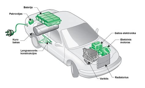 Hibridinio automobilio komponentų schema