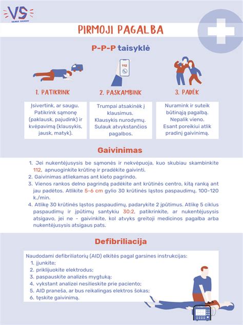 Pirmosios pagalbos teikimo schemos iliustracija