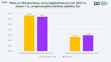 Infografika: privalomos vaistinėlės turinio pokyčiai nuo 2023 m.
