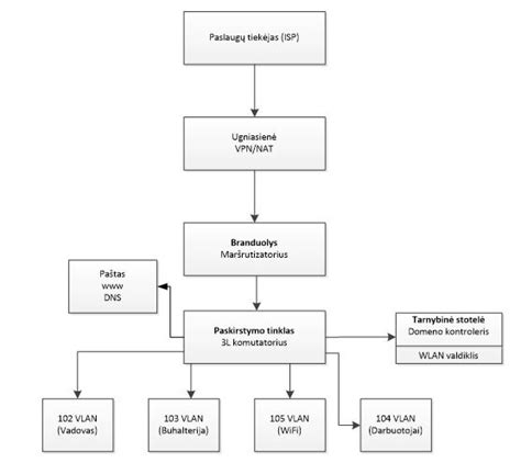 Turbokompresoriaus sandaros schema su visais komponentais