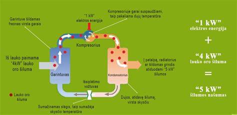 Infografika apie ASC/DSC/ESP veikimo principus