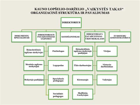 Antros kartos dujų įrangos valdymo schema
