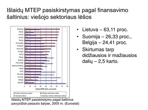 Infografika: ES, JAV ir Japonijos įmonių investicijų į MTEP palyginimas ir pasiskirstymas pagal sektorius