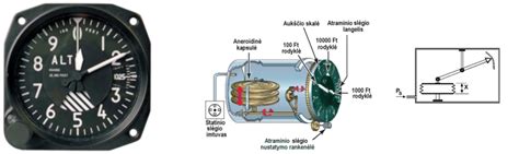 Greičio matuoklio veikimo schema