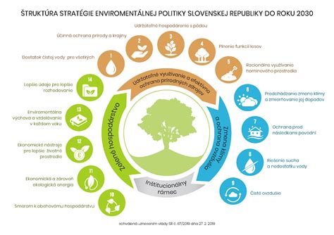 Infografika: ISO 14001 standartų principai