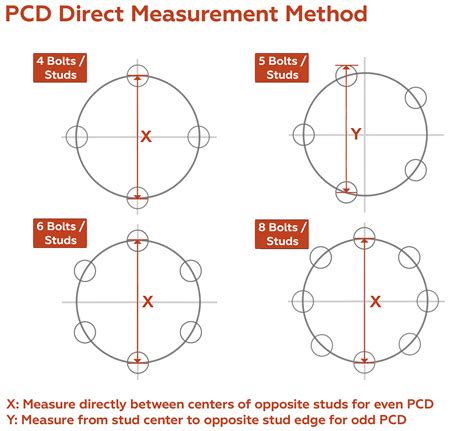 Diagram of PCD (Pitch Circle Diameter) measurement on a wheel hub