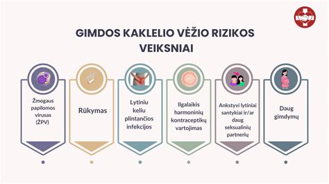 Infografika: Aukštos rizikos indikatoriai ir veiksmai