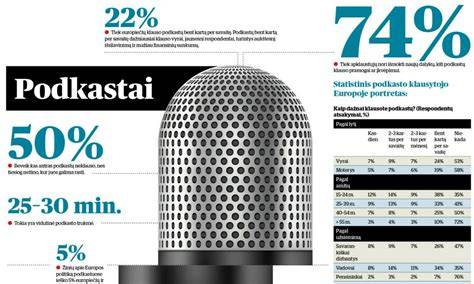 Infografika: Riebokšlių sandarinimo principas, jų vieta variklyje