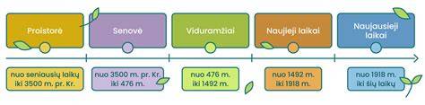 Infografika: Žiguli Moskvič modelių įvairovė ir laikotarpiai