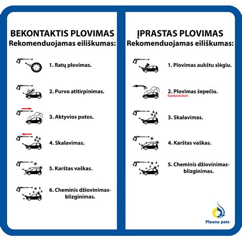 plovyklos instrukcijos lentelė